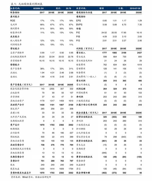 桂东电力重组最新消息 恒星科技股票